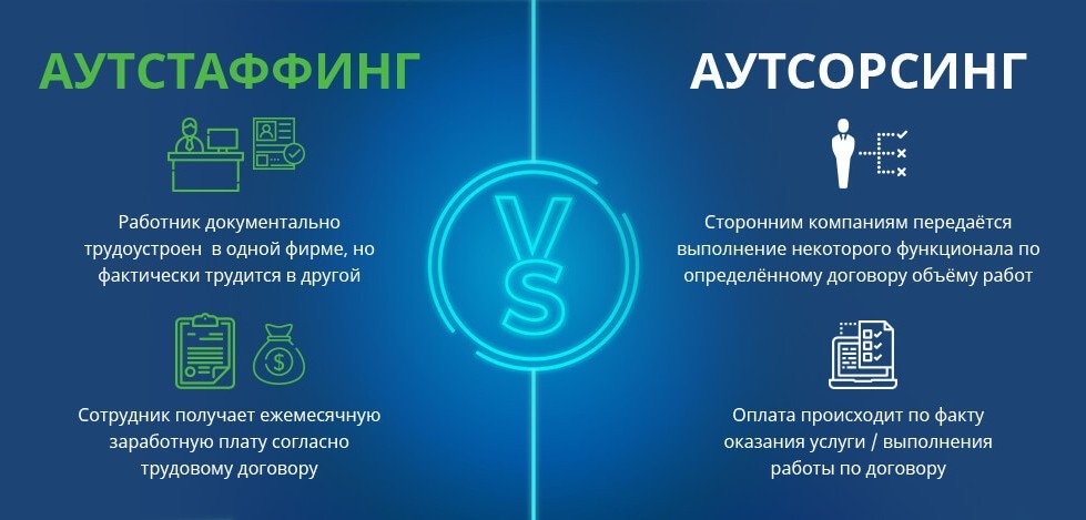 ИТ-аутсорсинг или ИТ-аутстаффинг